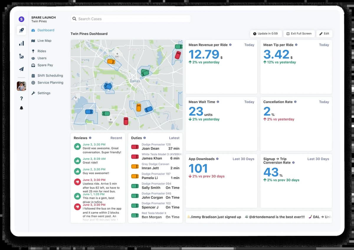 Spare Analyze Platform