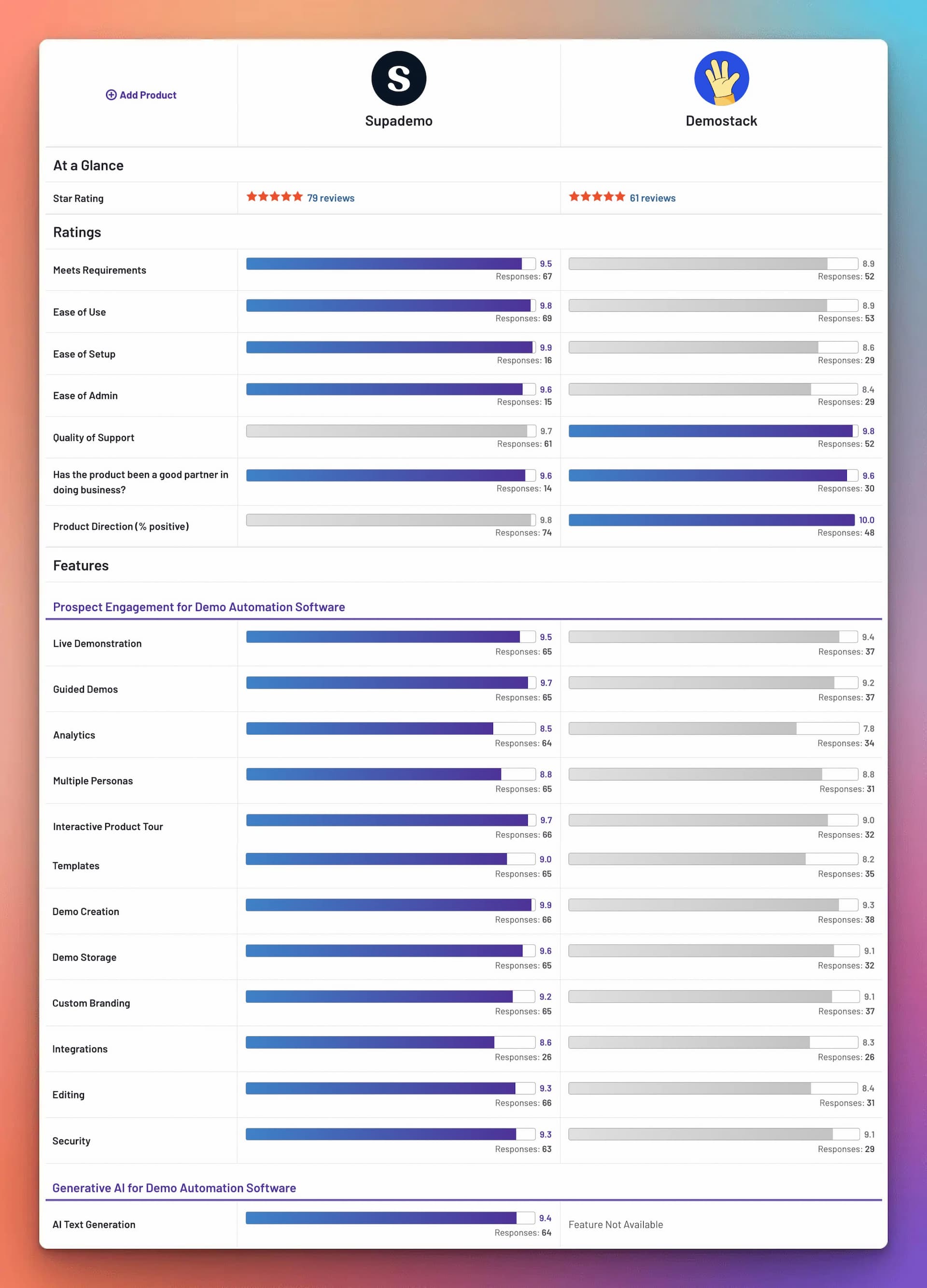 image?url=%2Fcompare%2Fg2-demostack-supademo-min