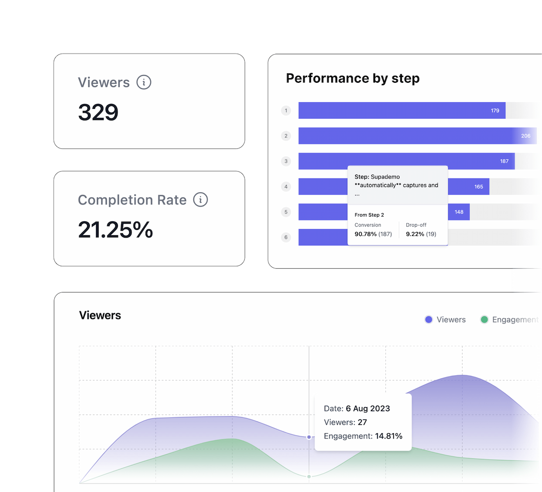 Analytics feature