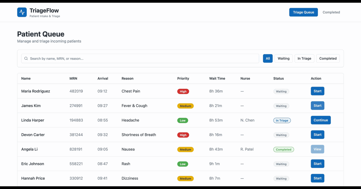 TriageFlow patient triage assessment with priority escalation