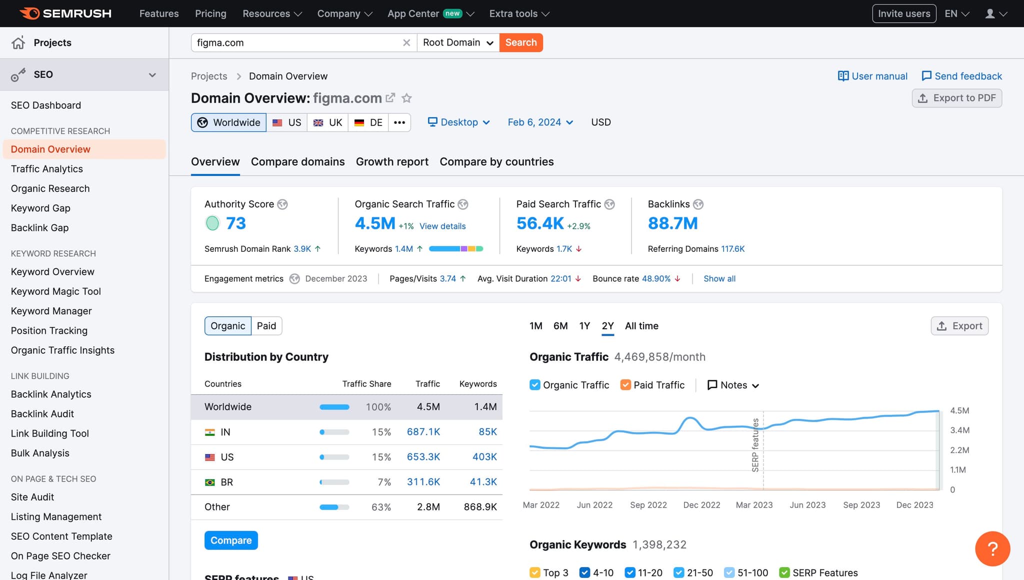 Filter by region (US)