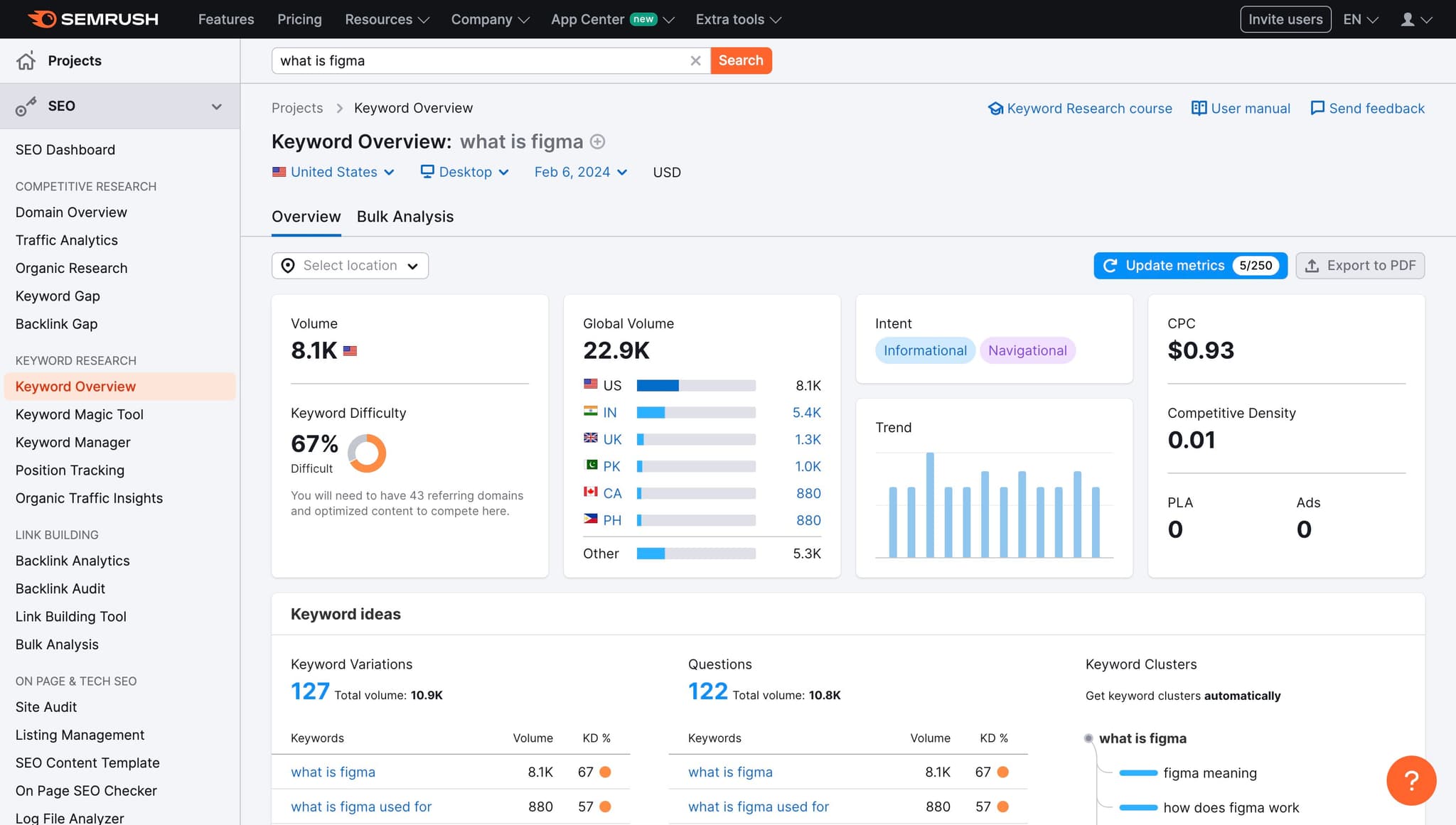 Review engagement statistics