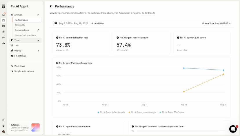 Interactive demo Fin AI