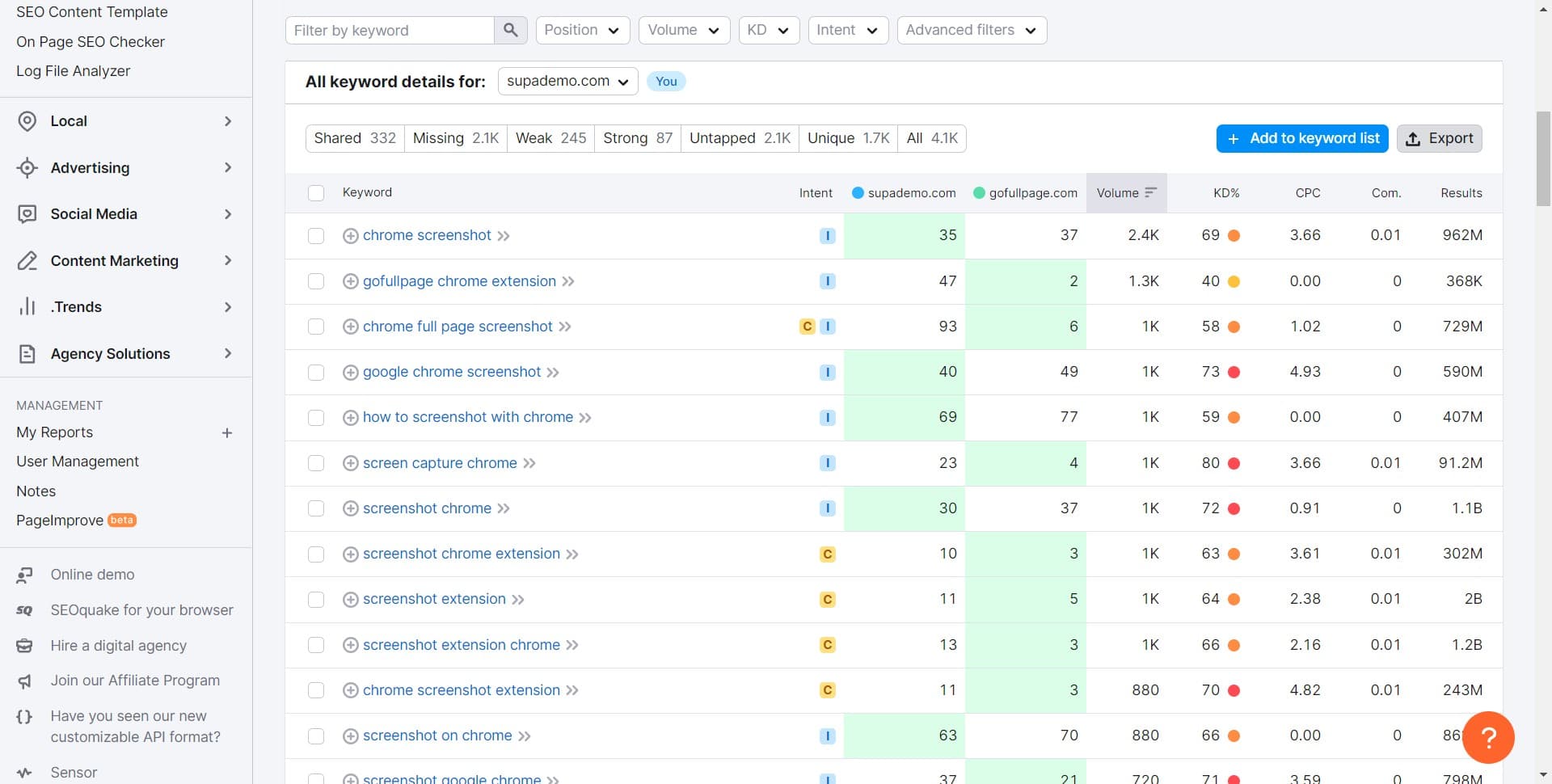 Review detailed metrics