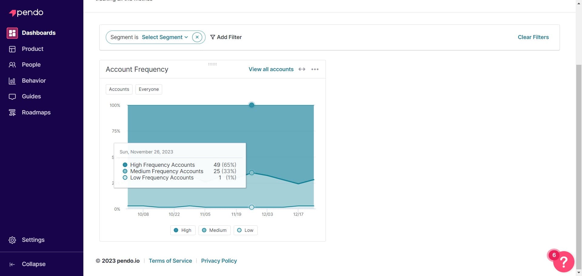 Access dashboard features