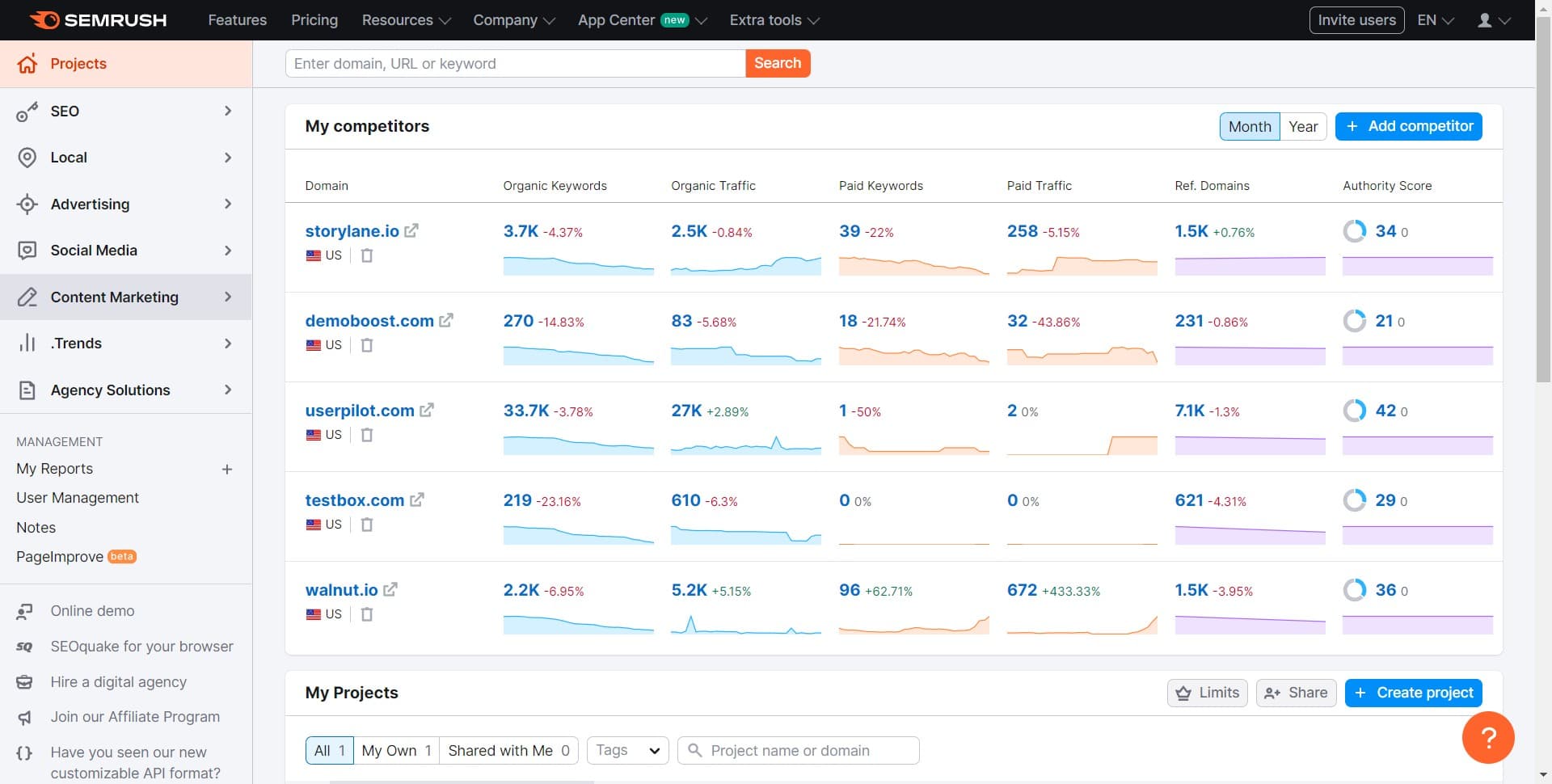 Navigate to Content Marketing
