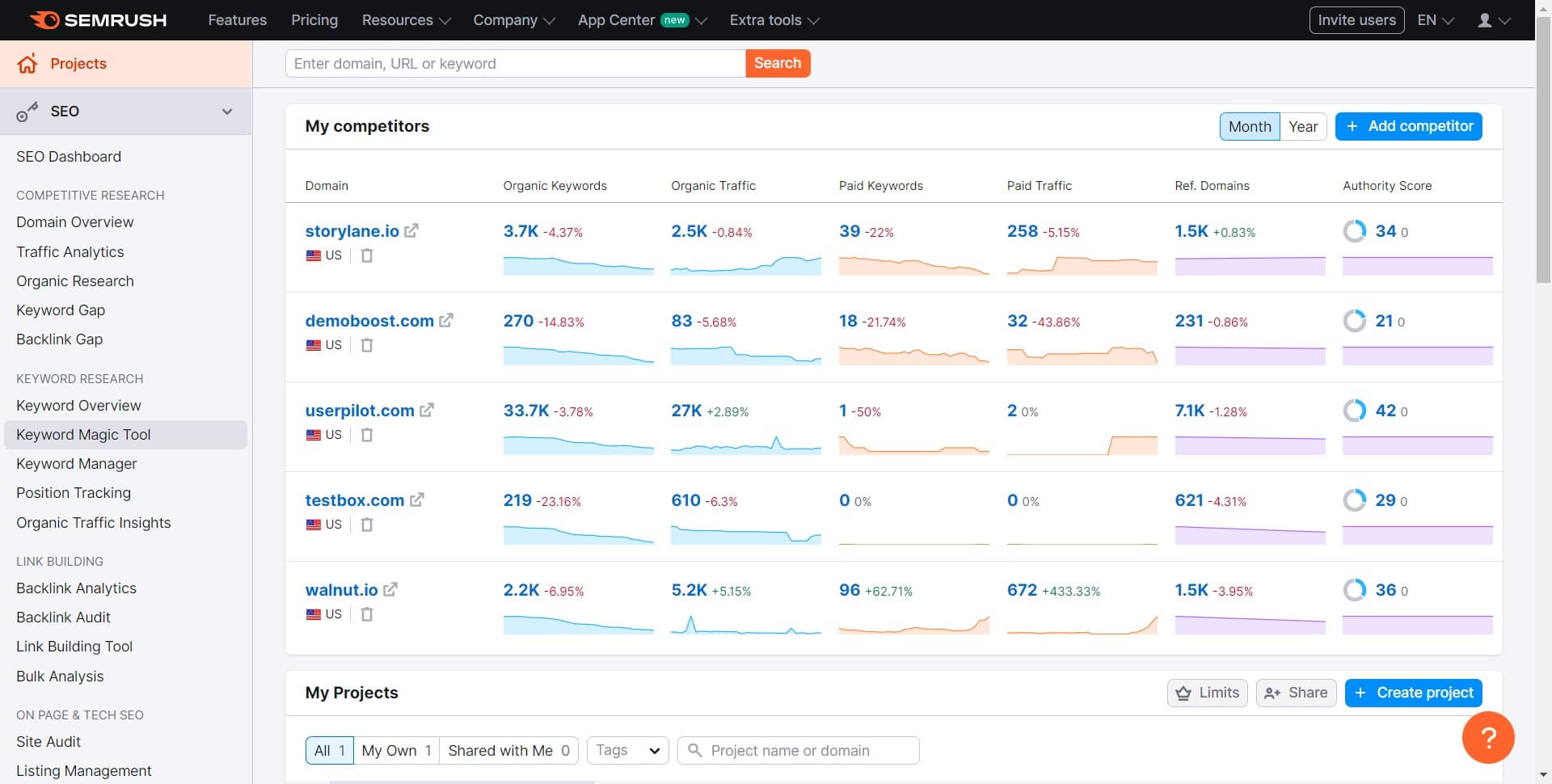 Select Keyword Magic Tool