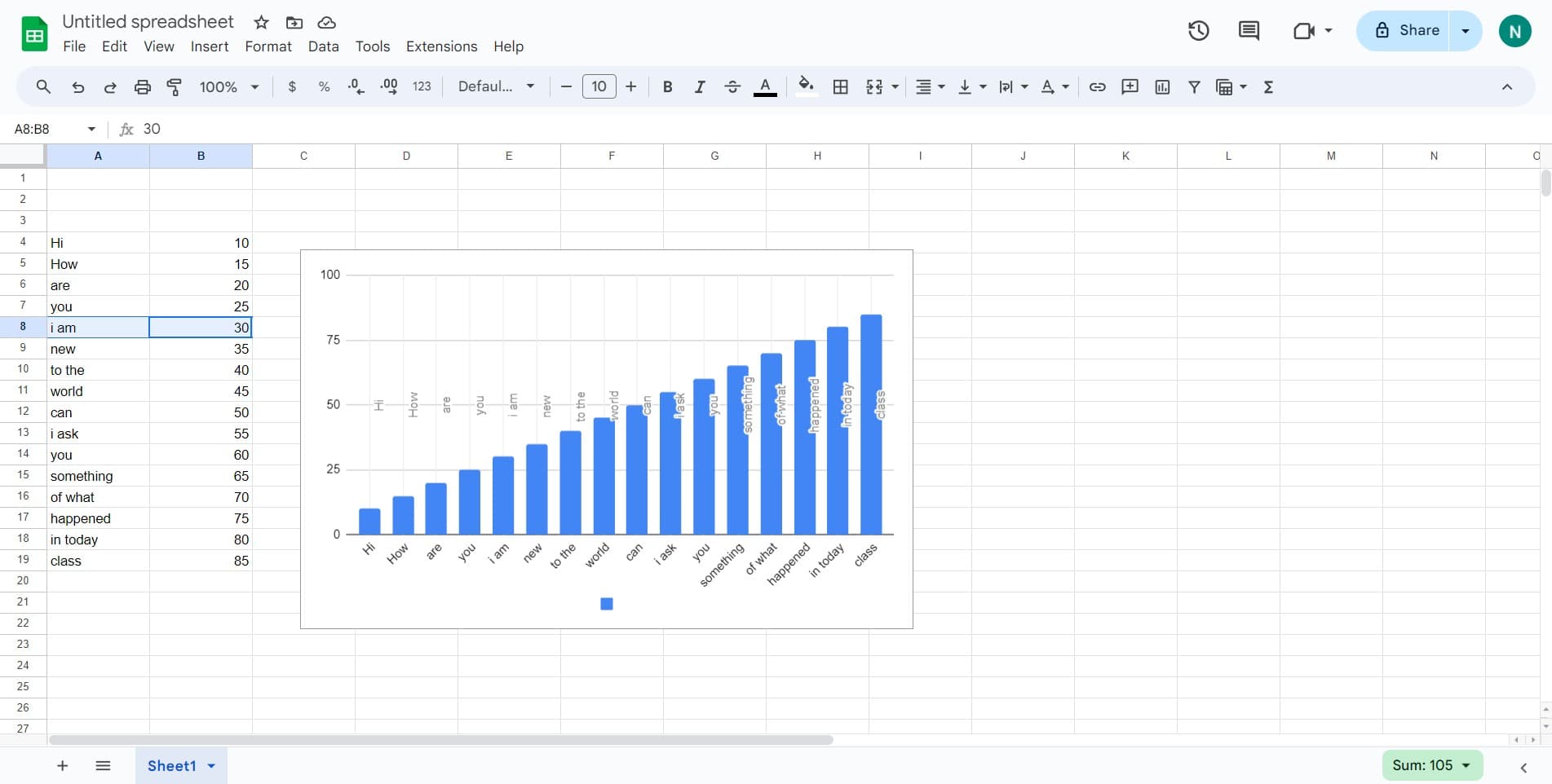 Access the chart summary section