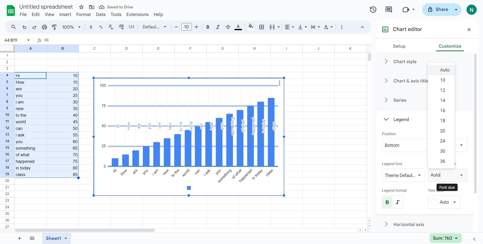 Verify chart appearance
