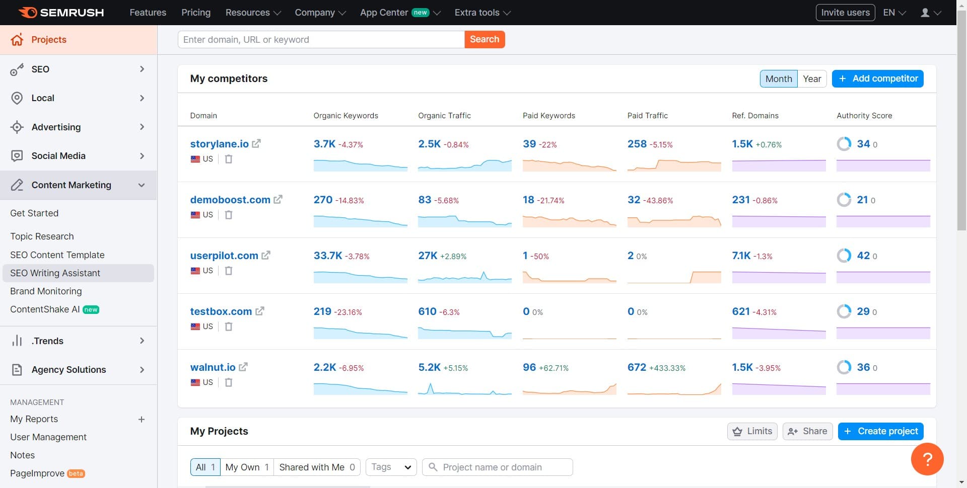 Open SEO Writing Assistant