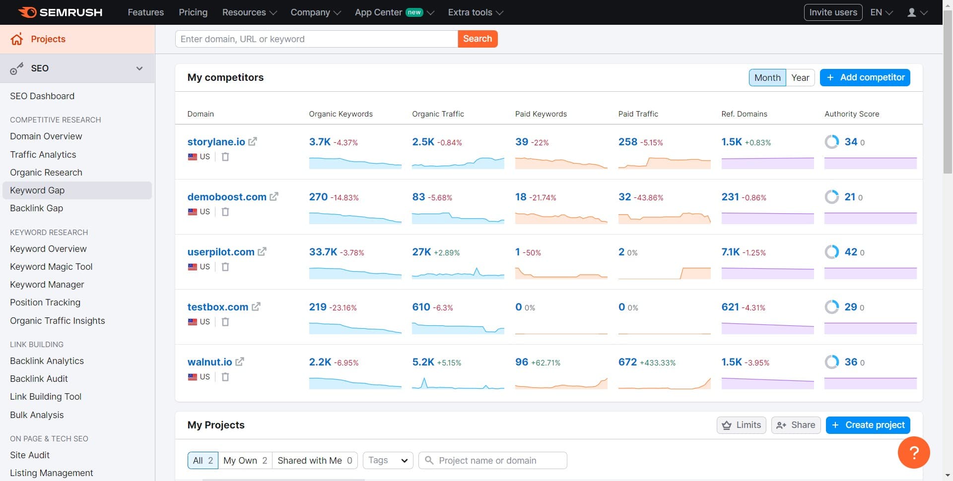 Click on Keyword Gap