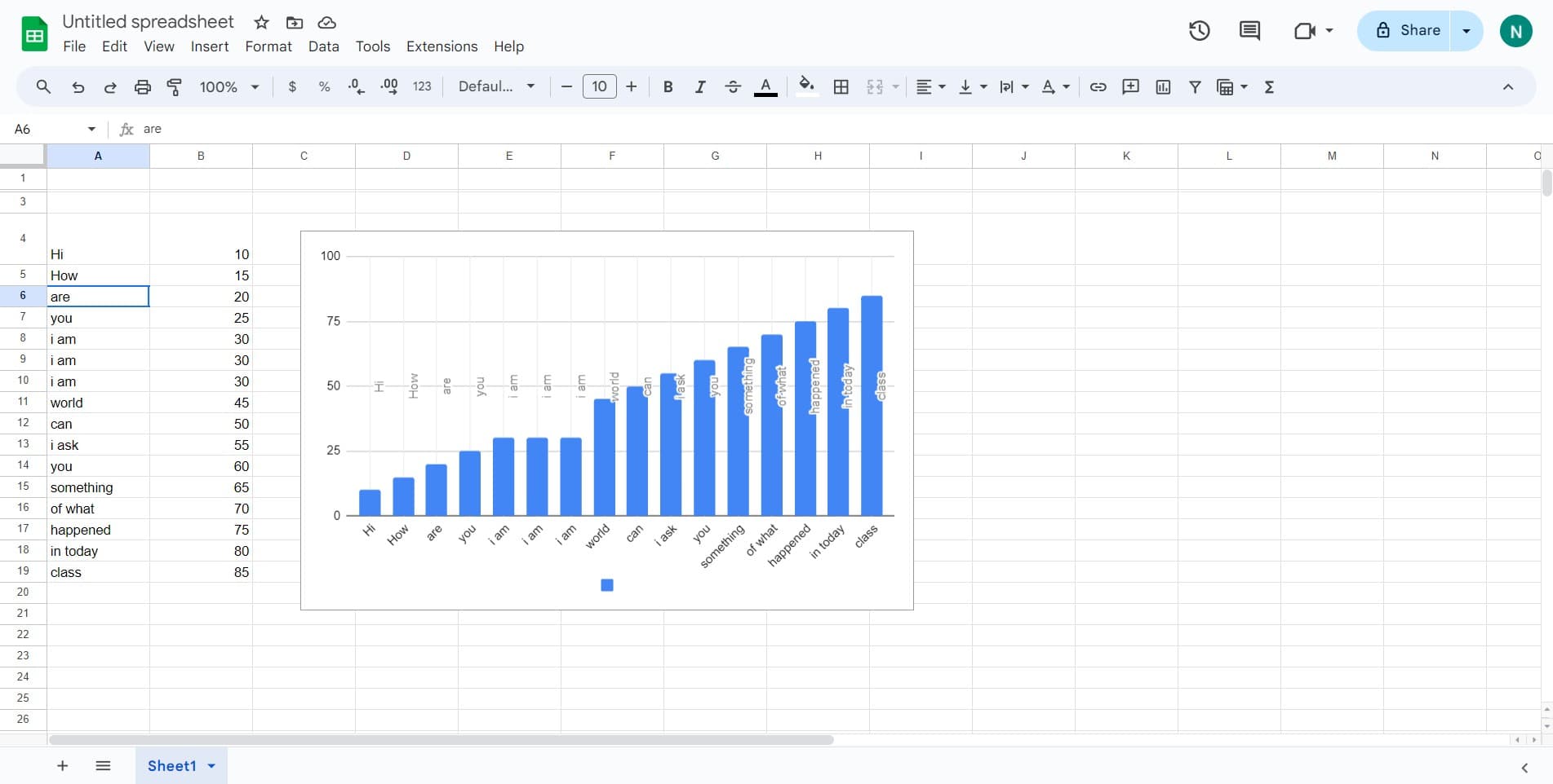 Open the Chart Summary