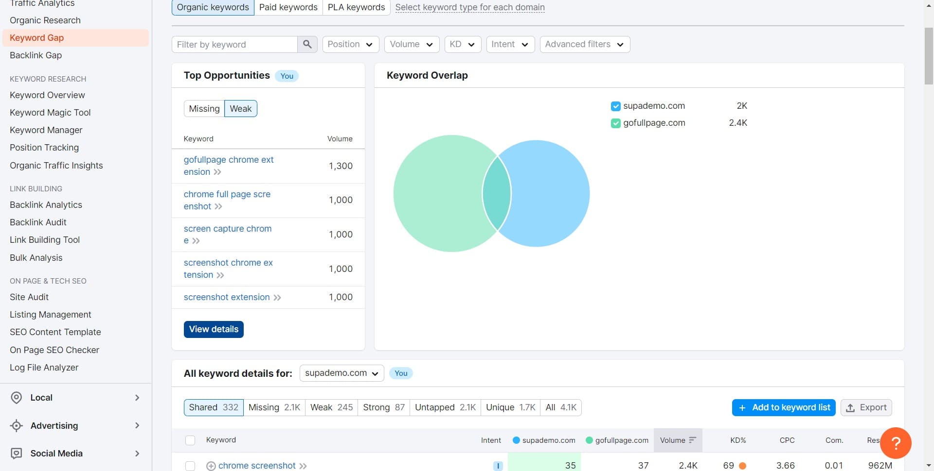 Click on View details