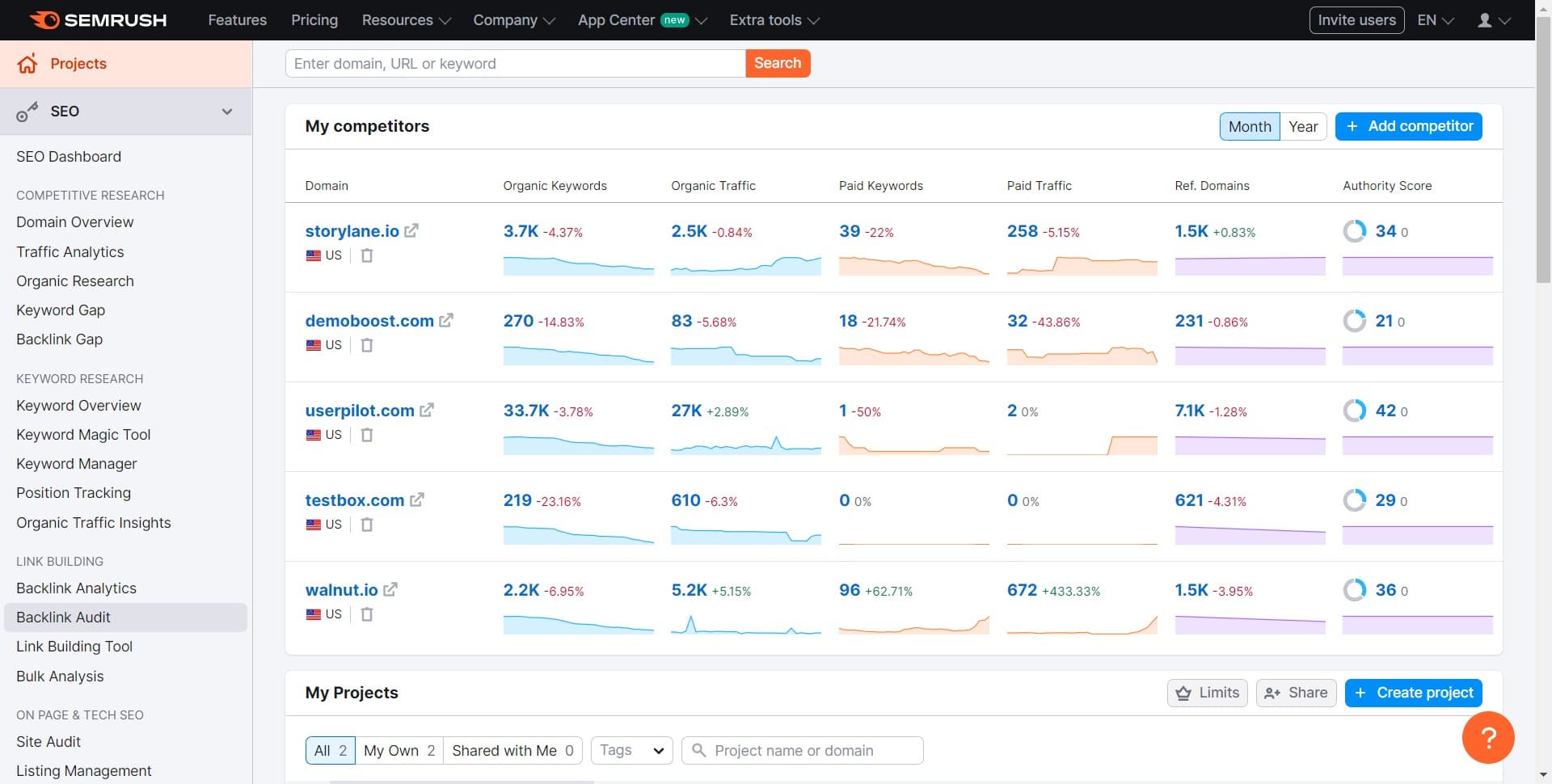 Click on Backlink Audit