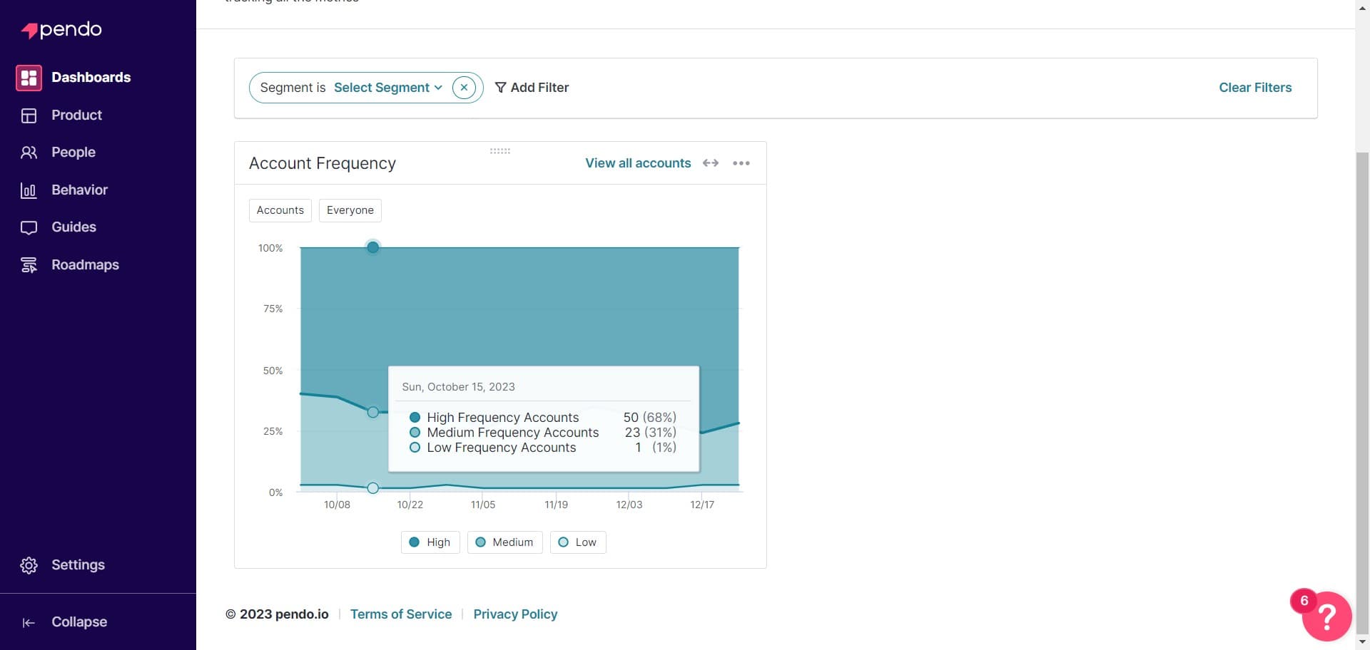 Verify dashboard creation