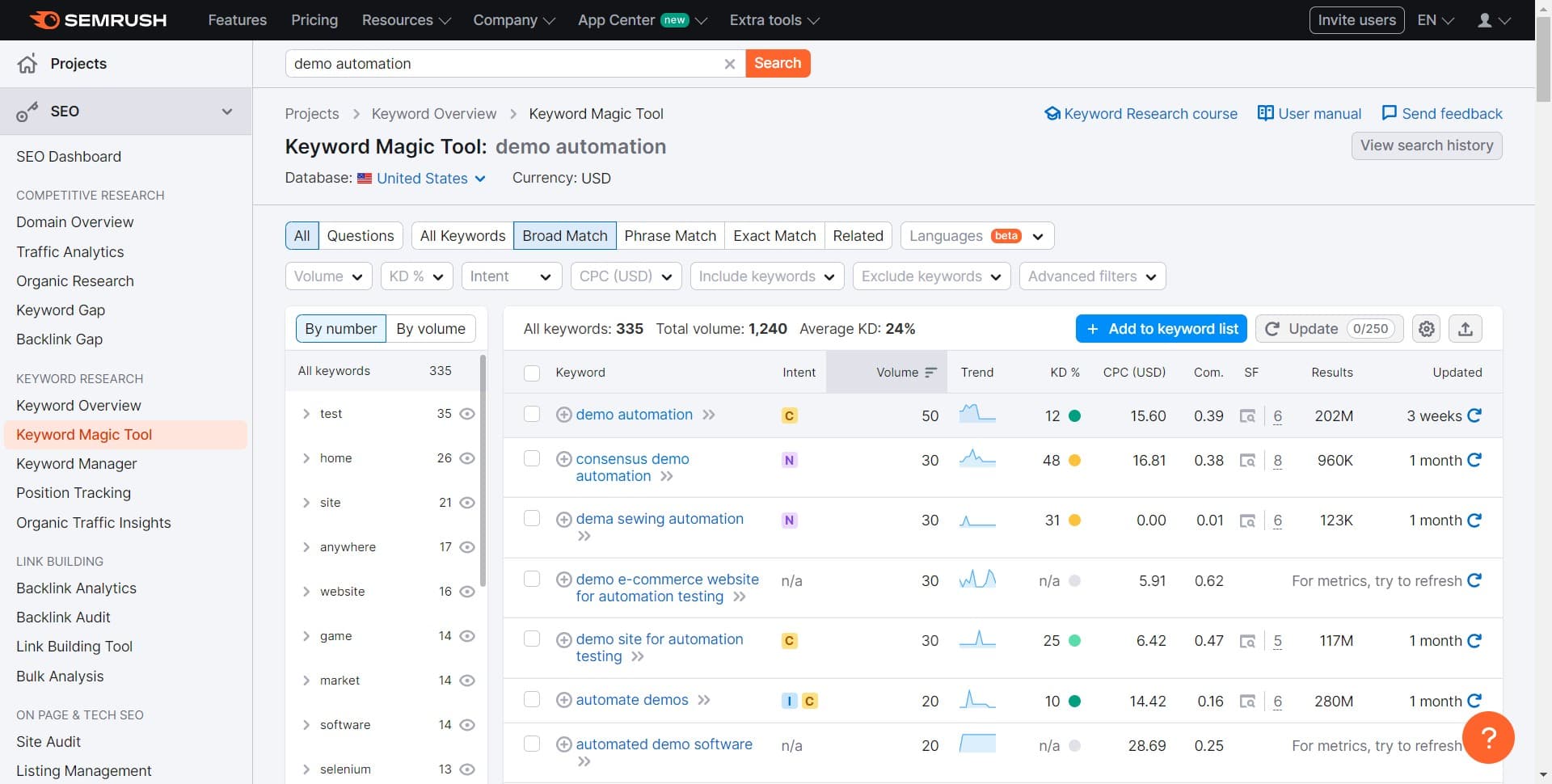 Review keyword data and metrics