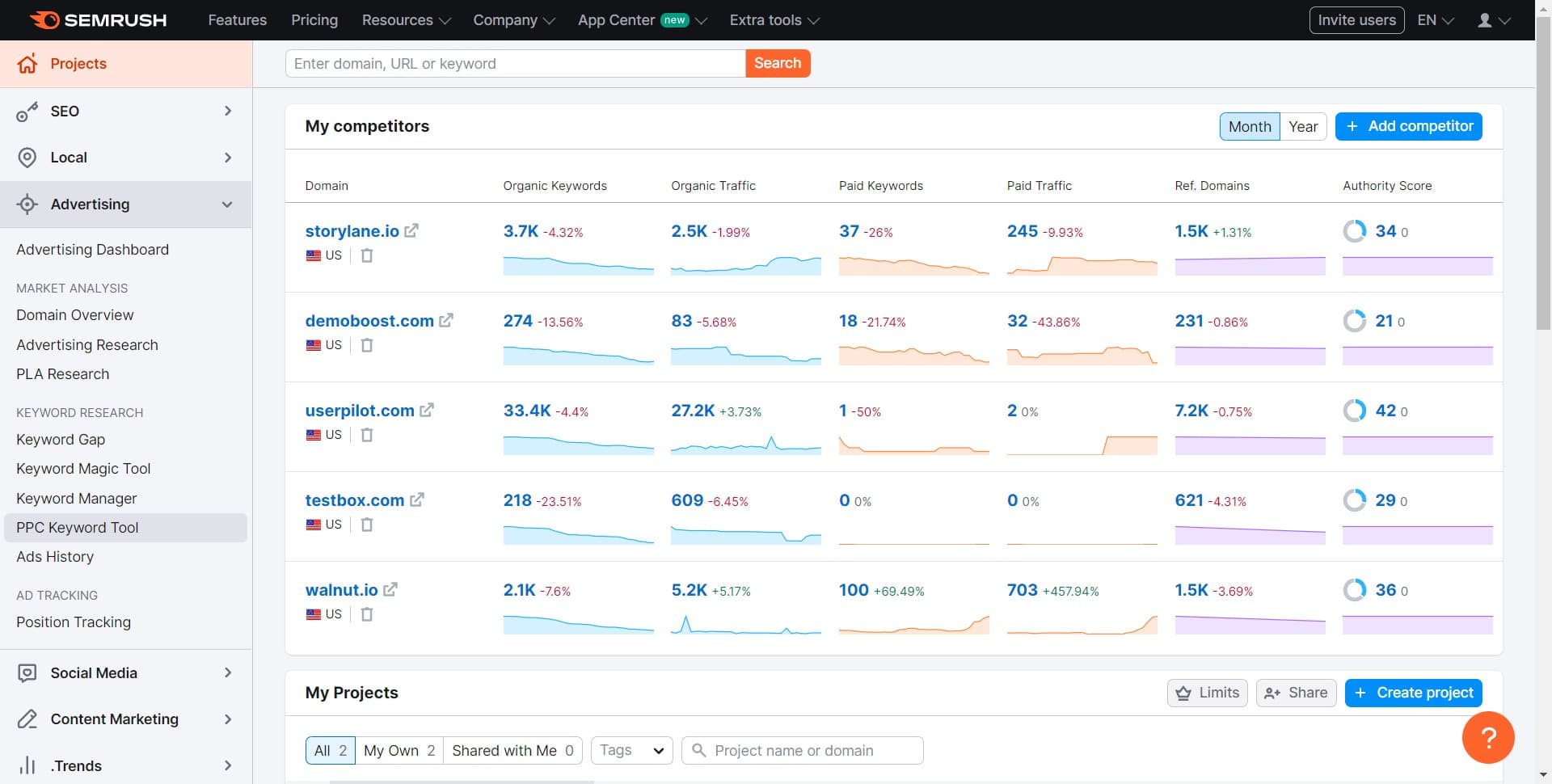 Click on PPC Keyword Tool