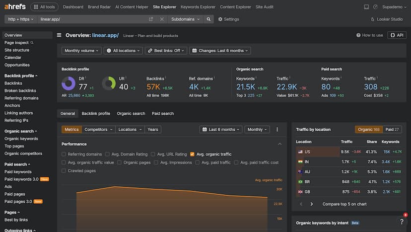 Ahrefs Sandbox Demo