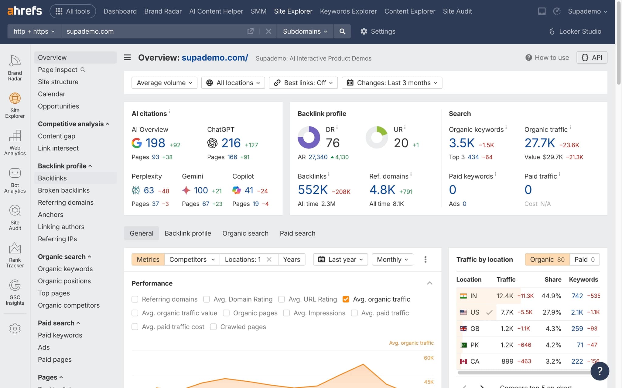 Export the disavow file
