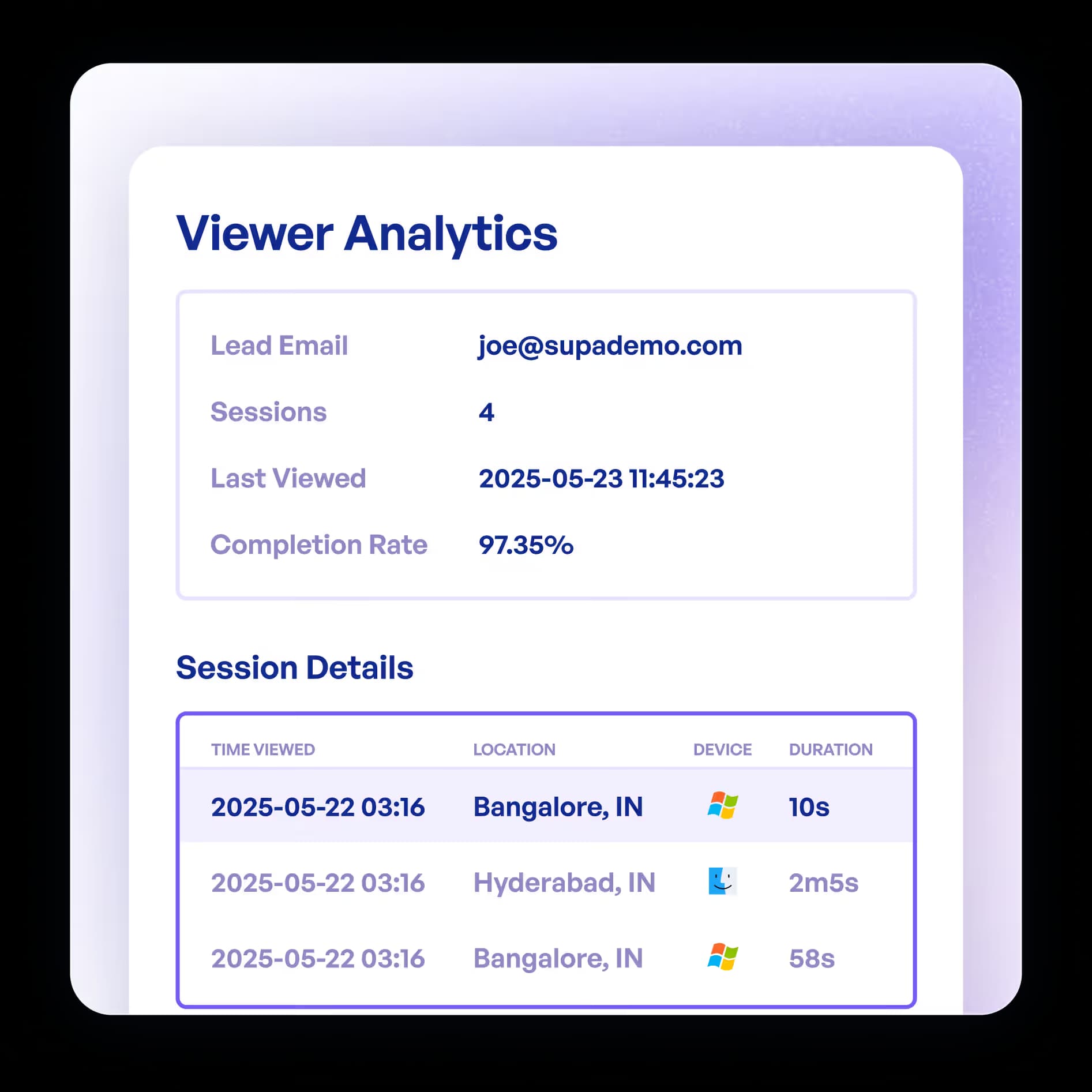 Individual viewer analytics and tracking