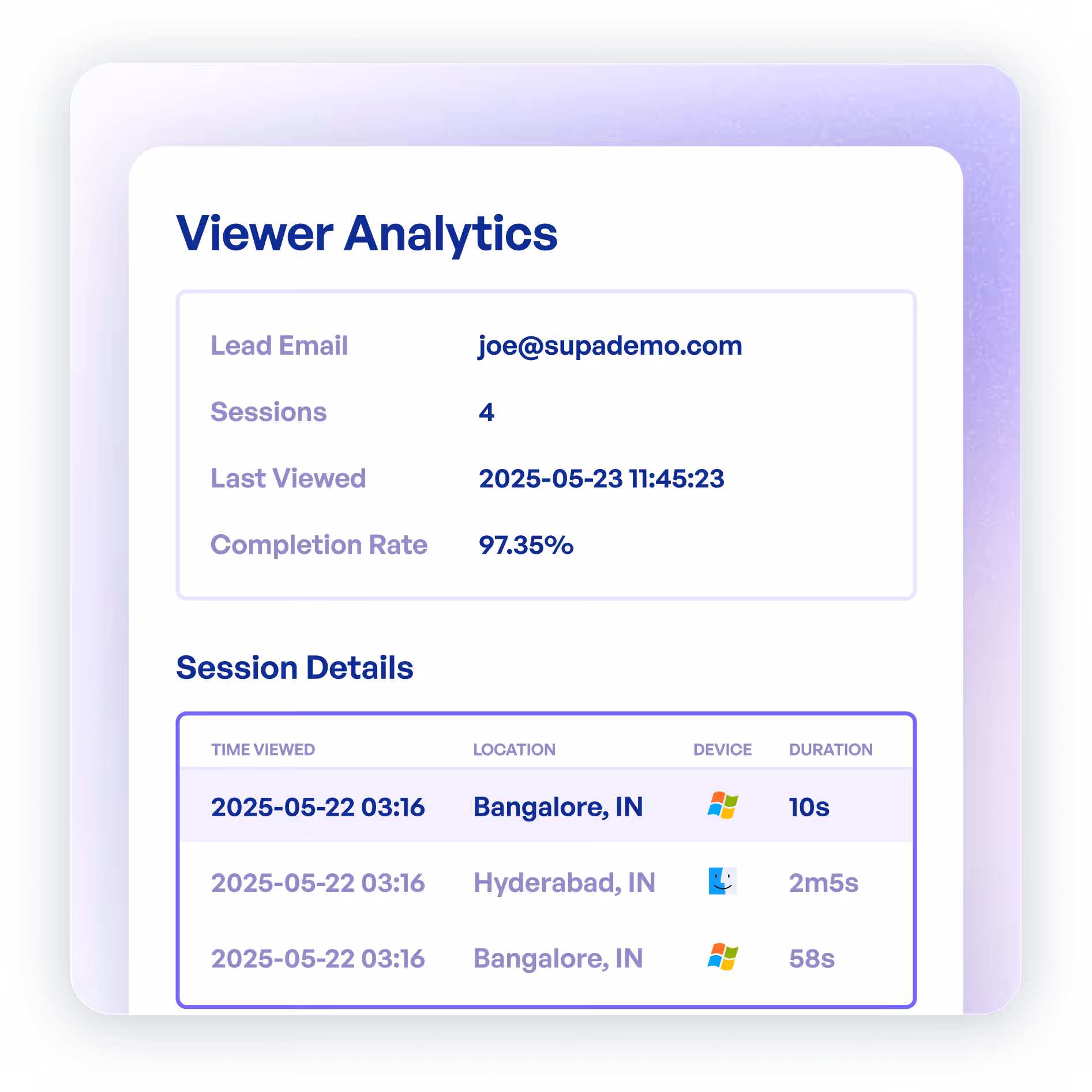 Individual viewer analytics and tracking