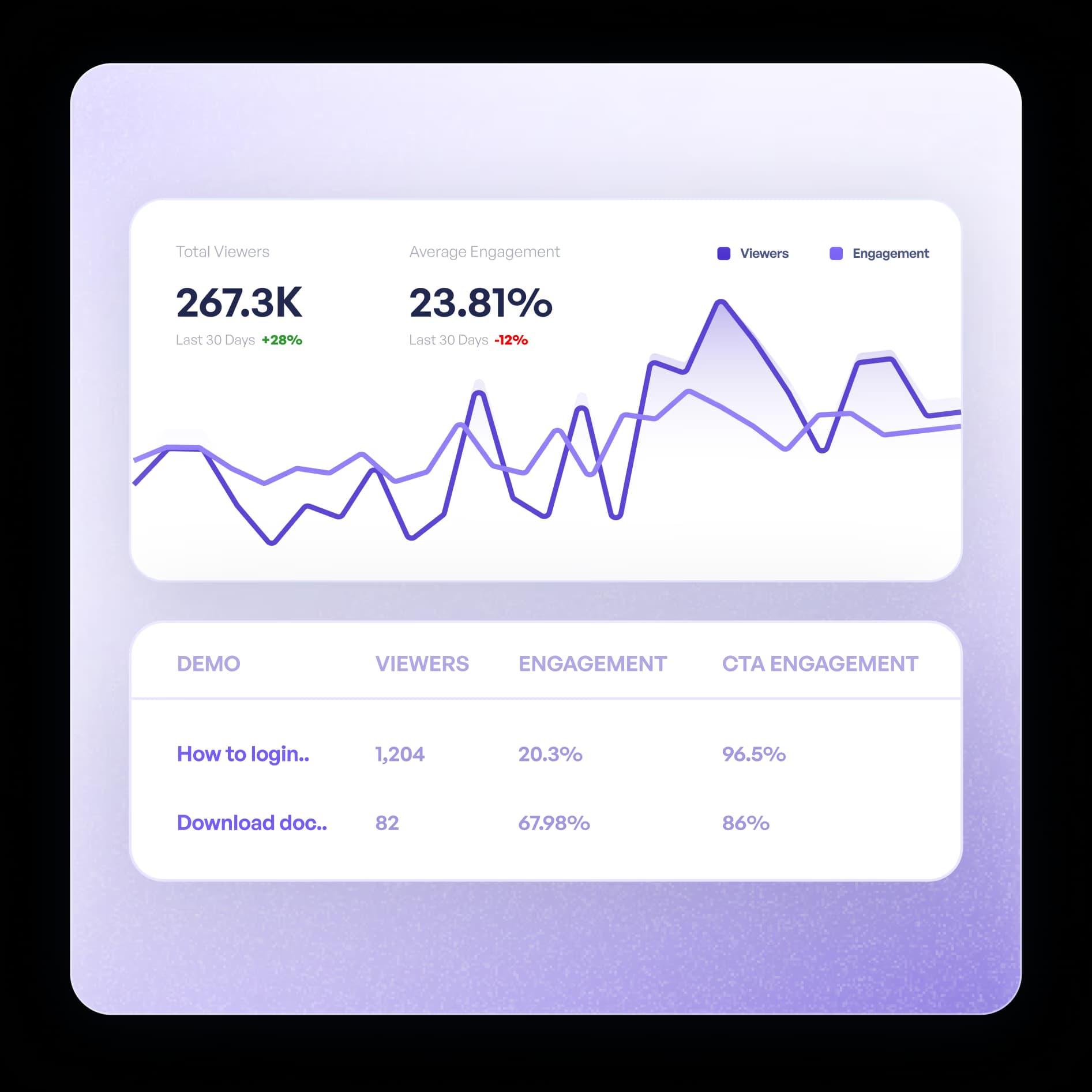Workspace-level analytics dashboard
