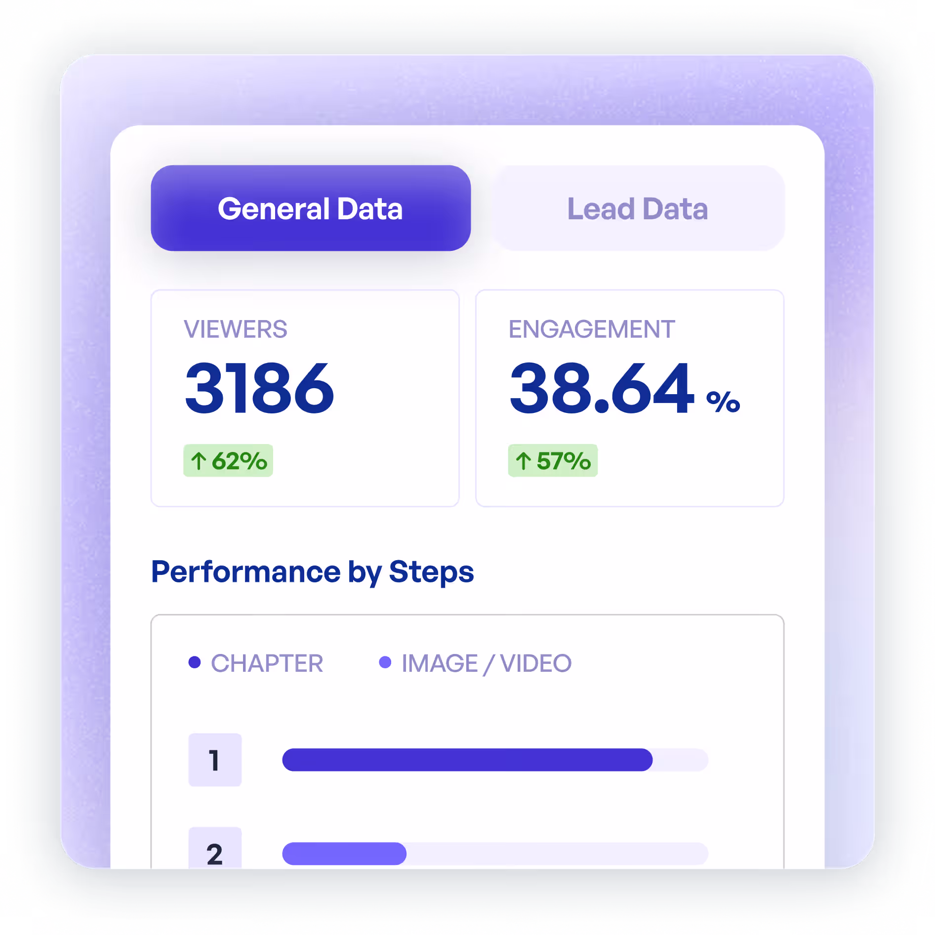Individual demo analytics