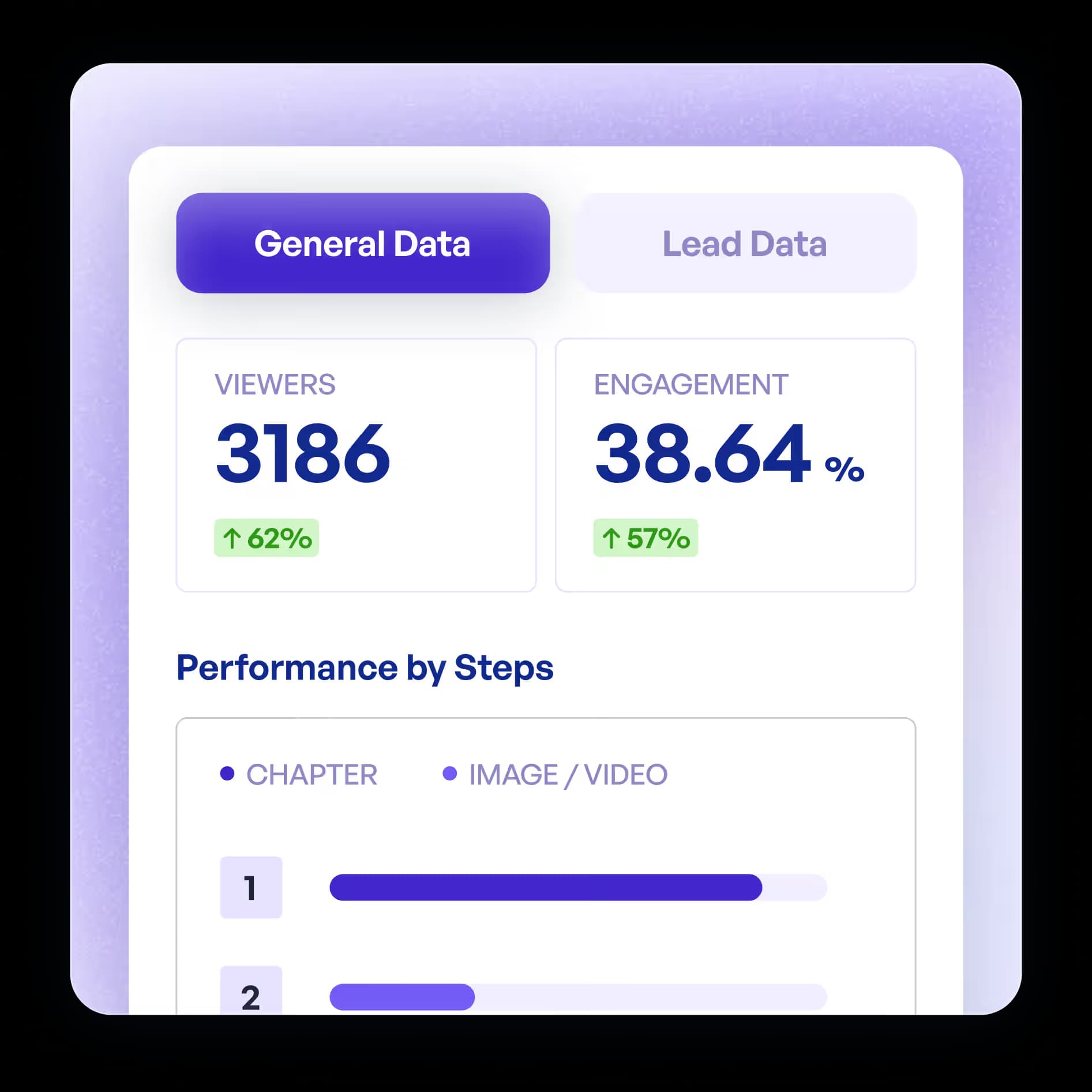 Individual demo analytics