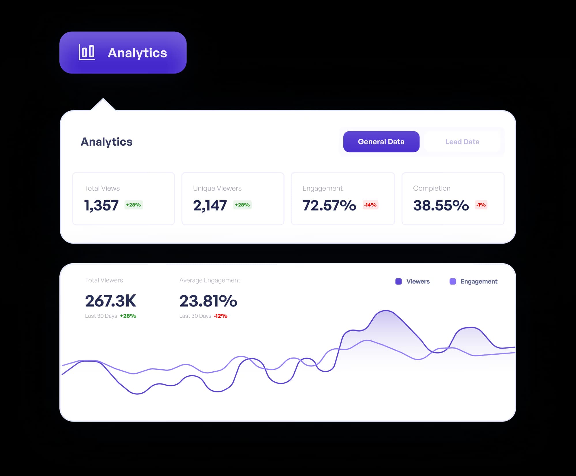 Supademo analytics dashboard