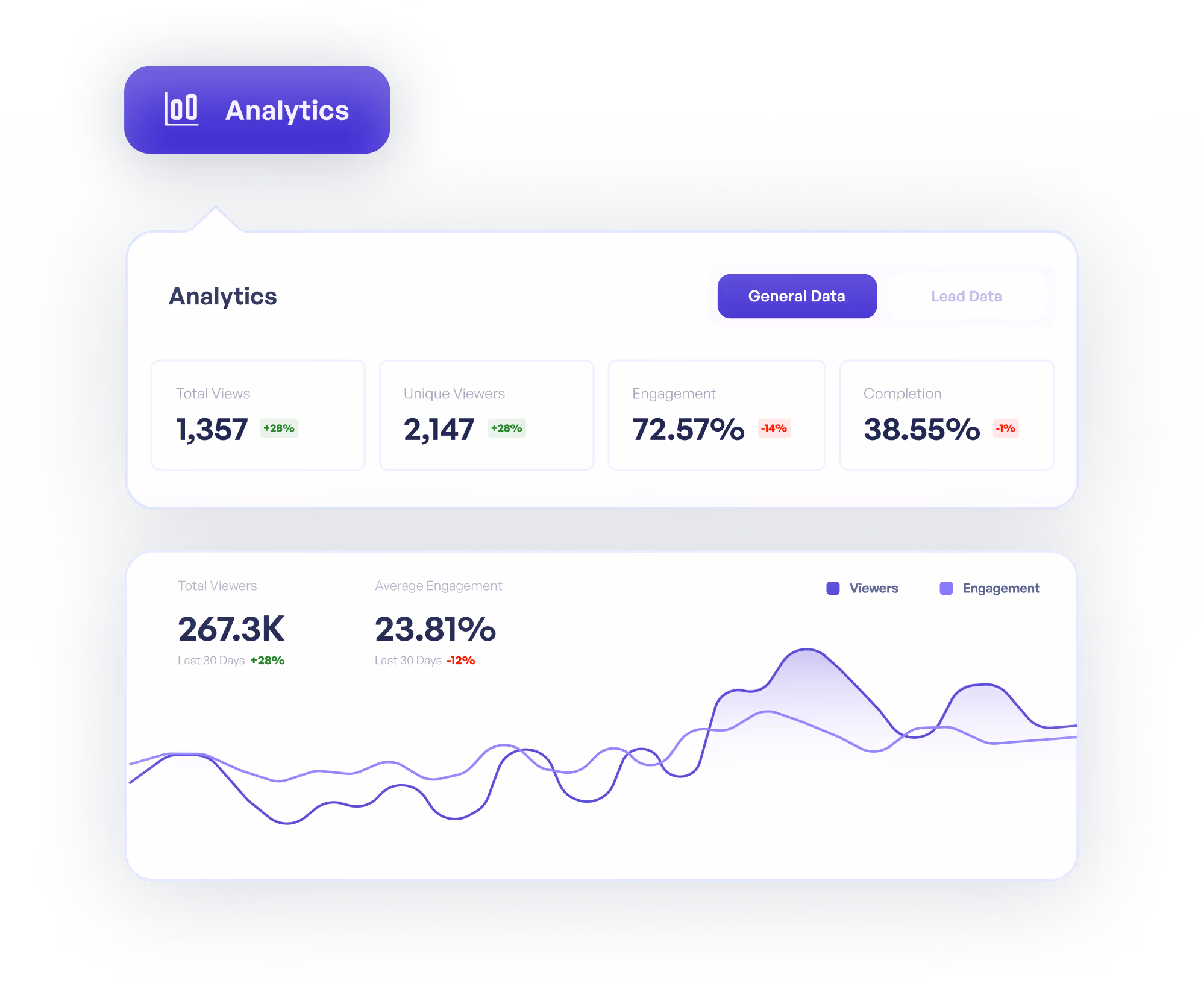 Supademo analytics dashboard