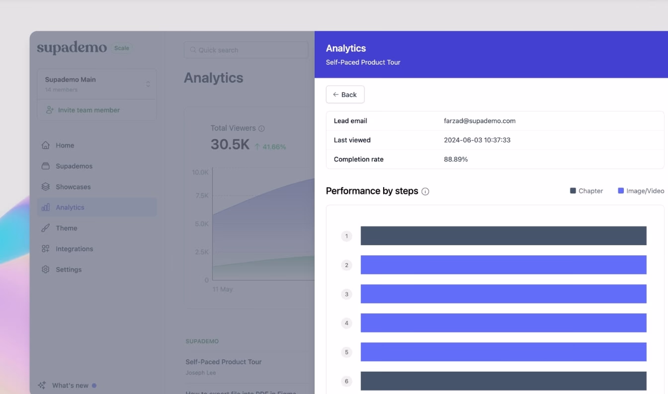 Track slideshow performance