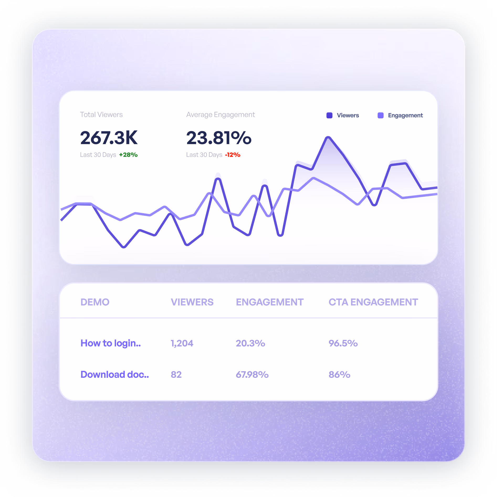 Individual viewer analytics and tracking