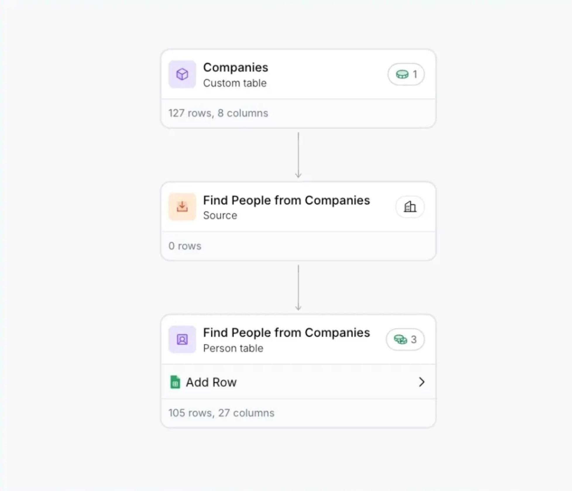 Clay table showing enriched company data with departmental contacts and decision makers