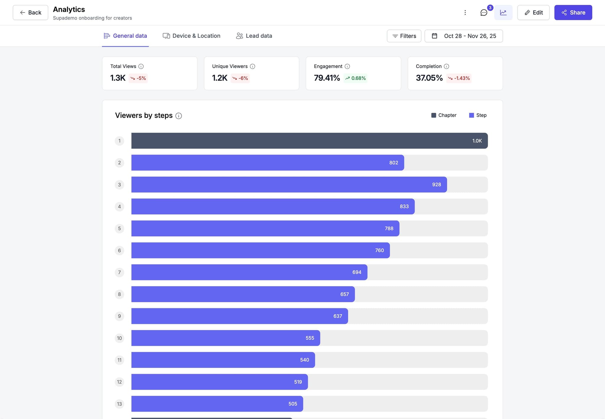 Department-specific demo templates with dynamic variables for personalized outreach