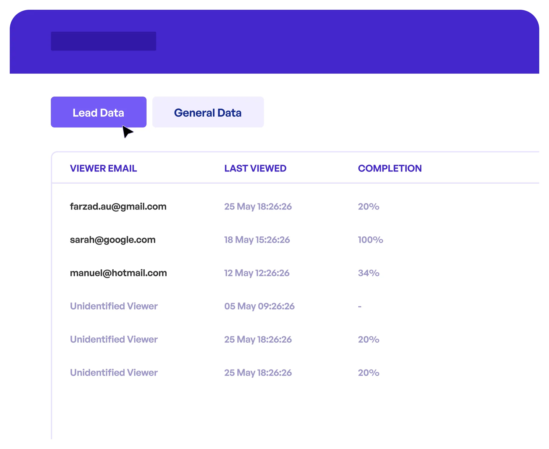 Lead scoring and prospect identification