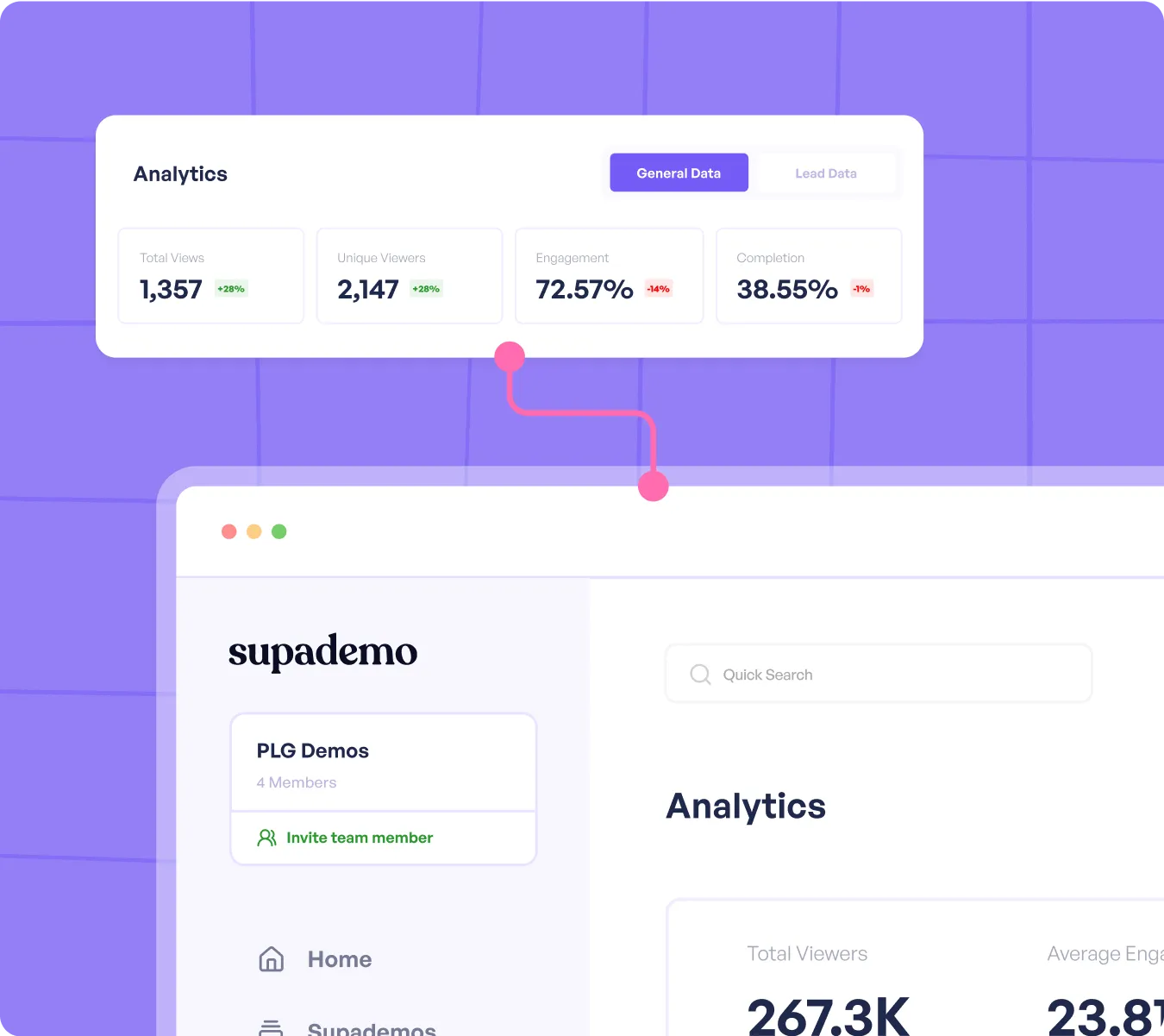 Identify your hottest leads