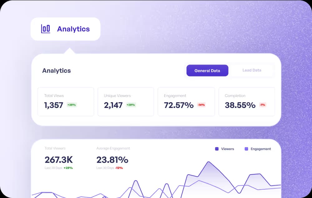 Scale product-led marketing