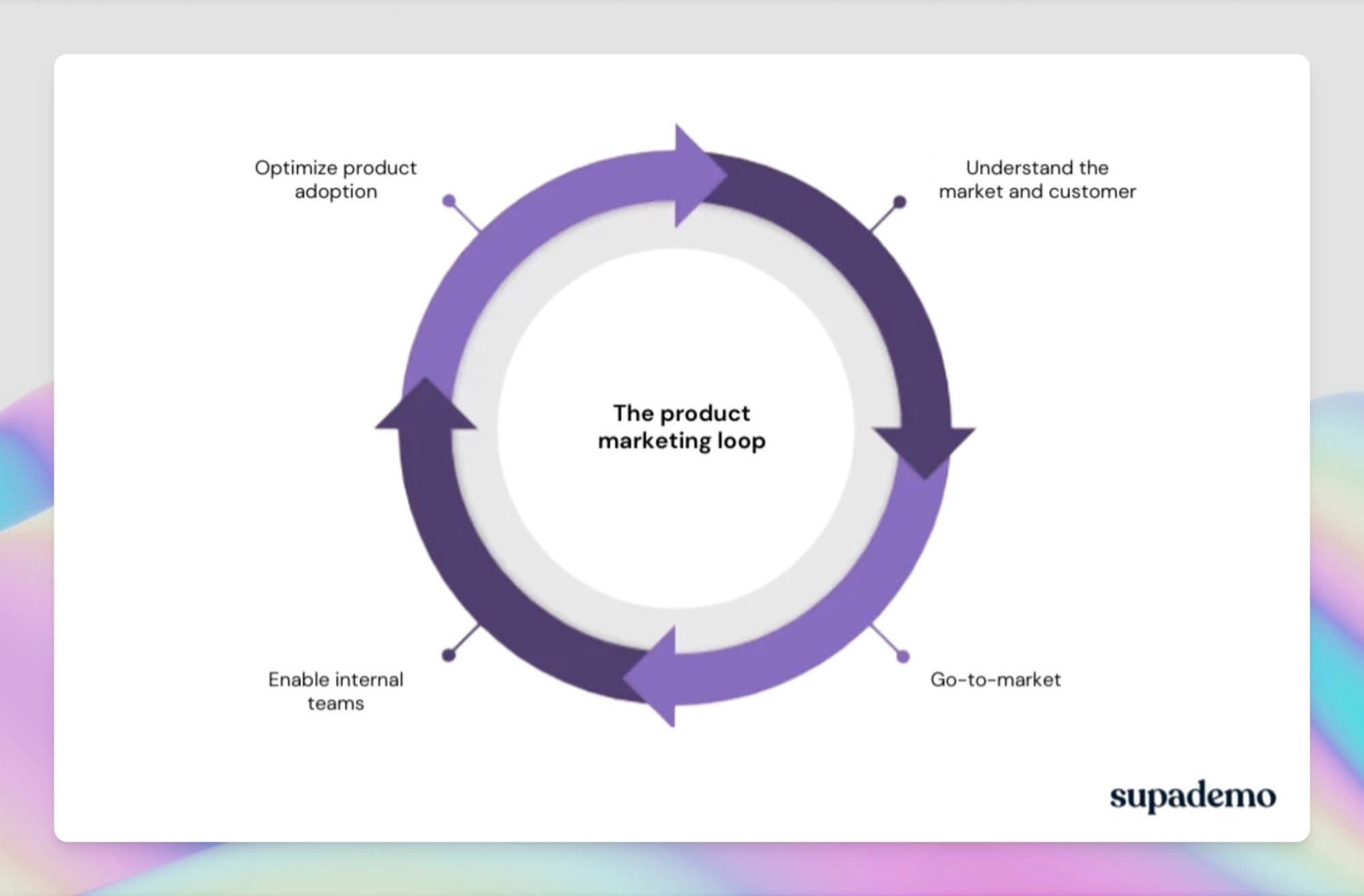 The Ultimate Product Marketing Playbook