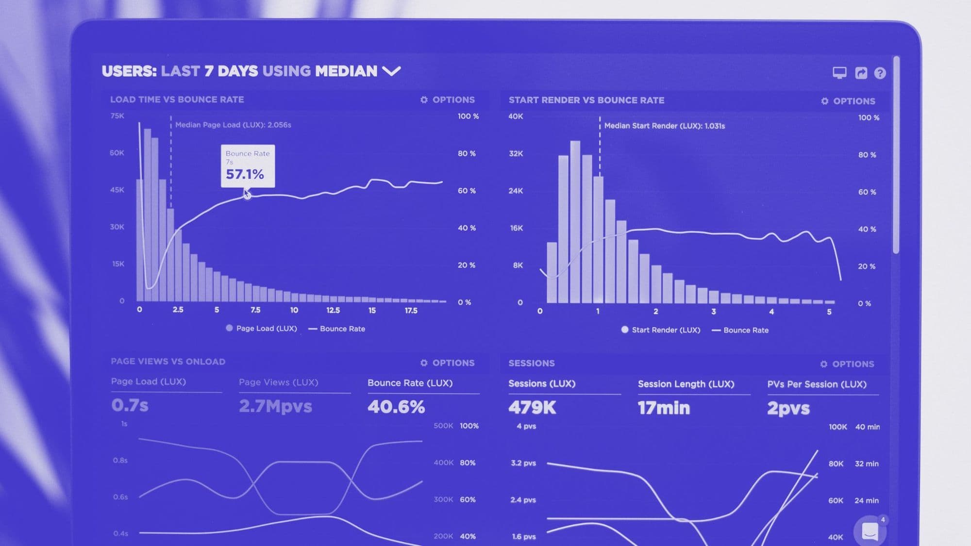 A Comprehensive Guide to Customer Success Metrics