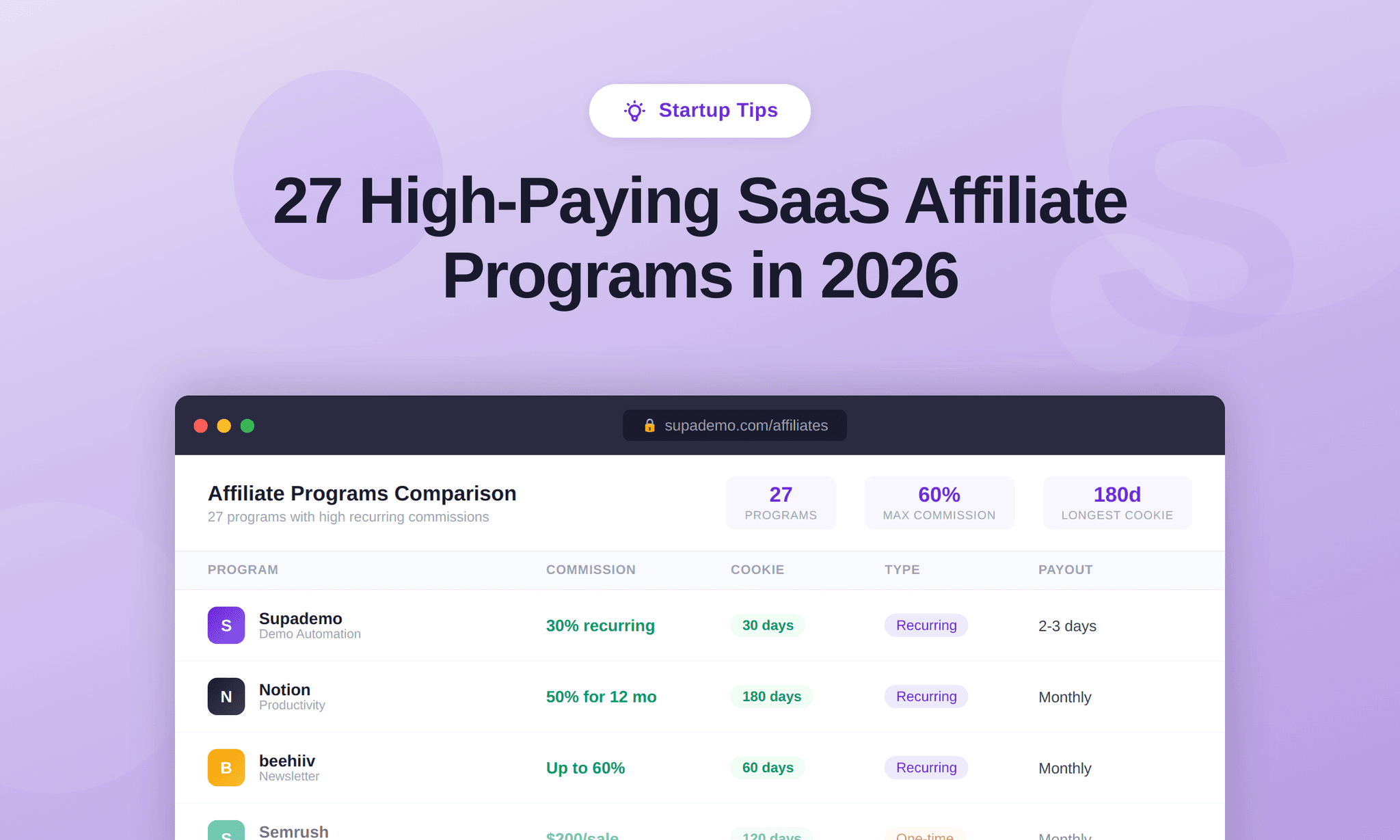 27 SaaS Affiliate Programs With High Recurring Commissions