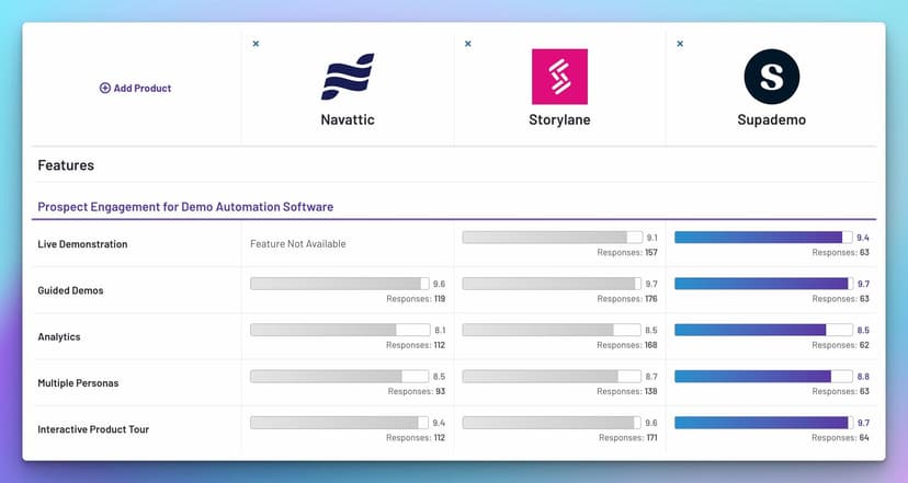 Navattic vs. Storylane vs. Supademo