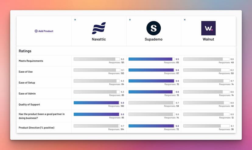 Navattic vs. Walnut vs. Supademo