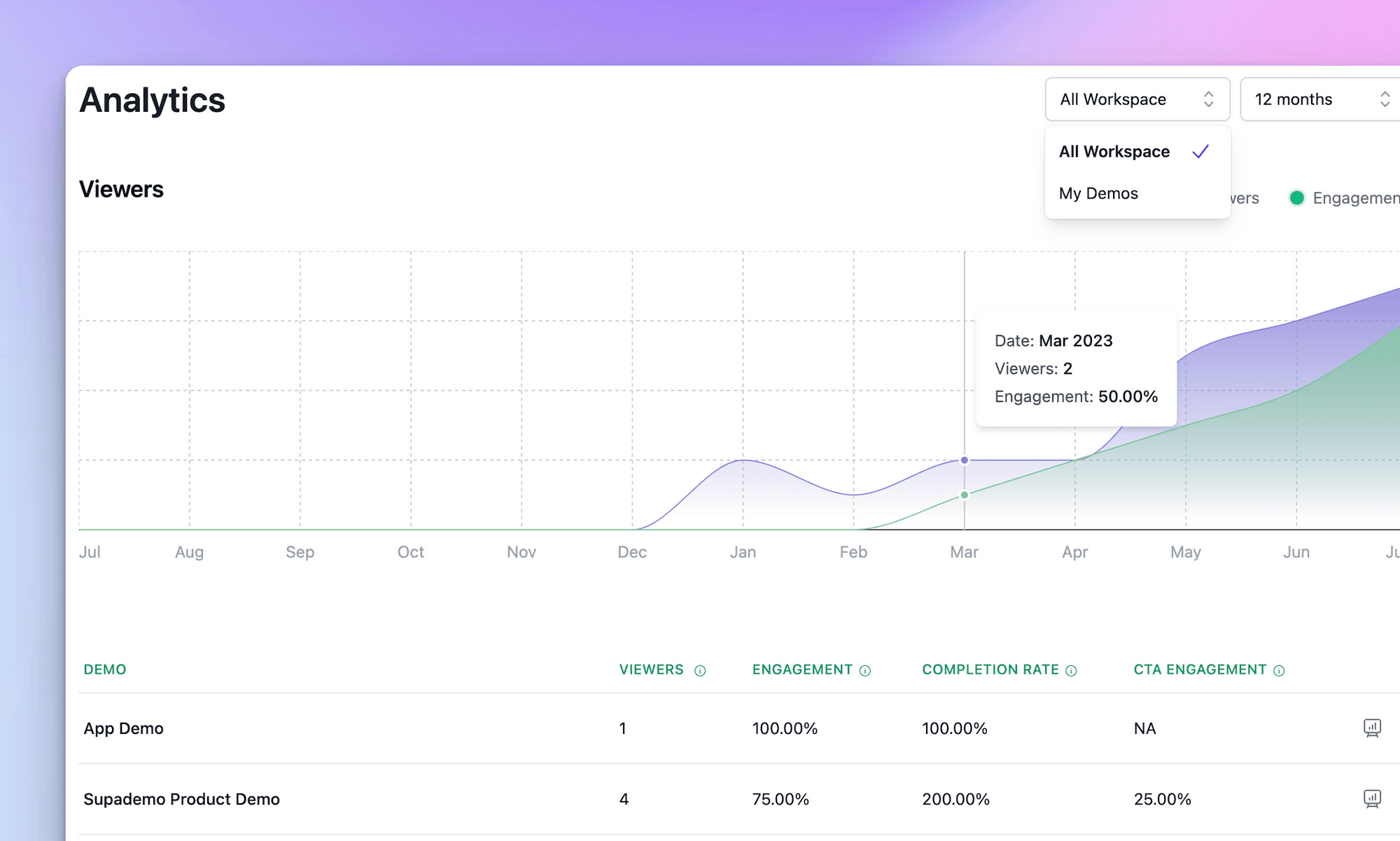 8/2: Analytics 2.0, Extension Updates, X Interactive and More