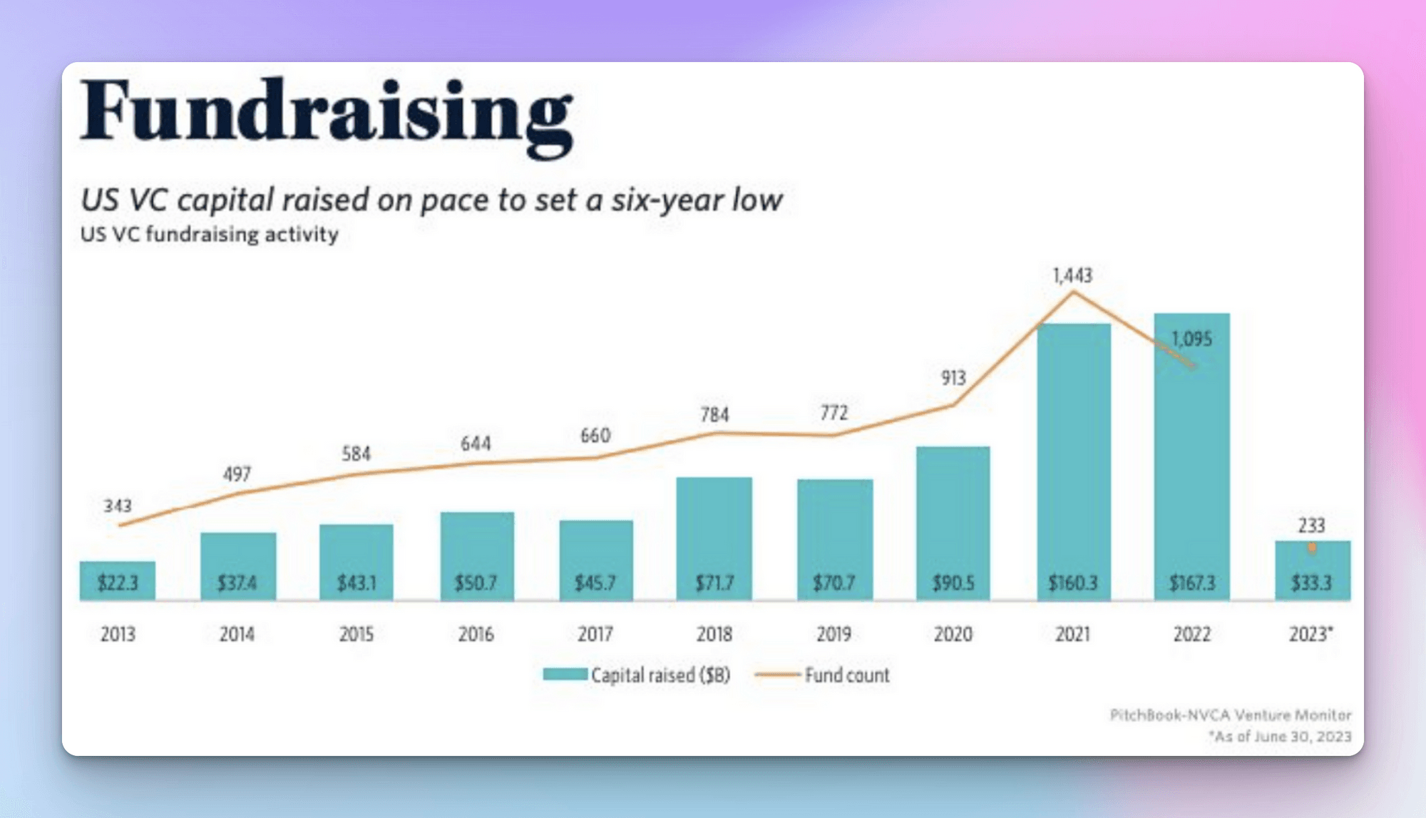 A Founder’s Playbook to Raising in a Down Market