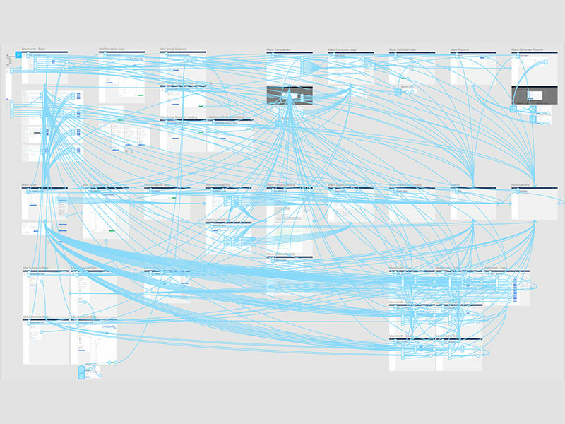 Linking screens on Figma can be a disaster. Image by Luke Dowding.