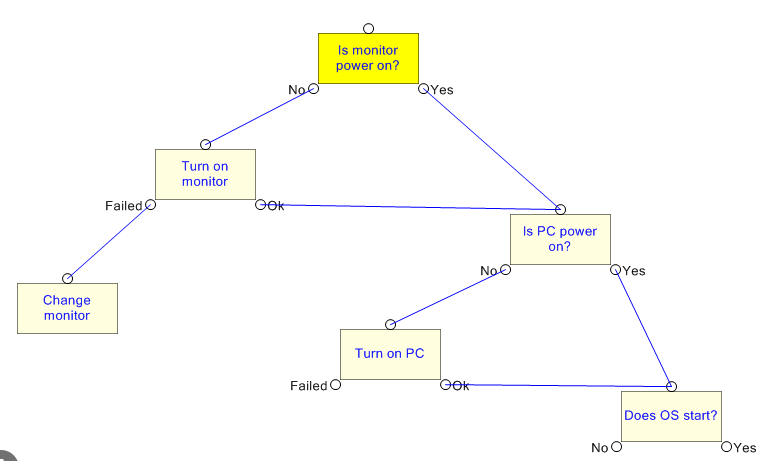 An example of a troubleshooting guide