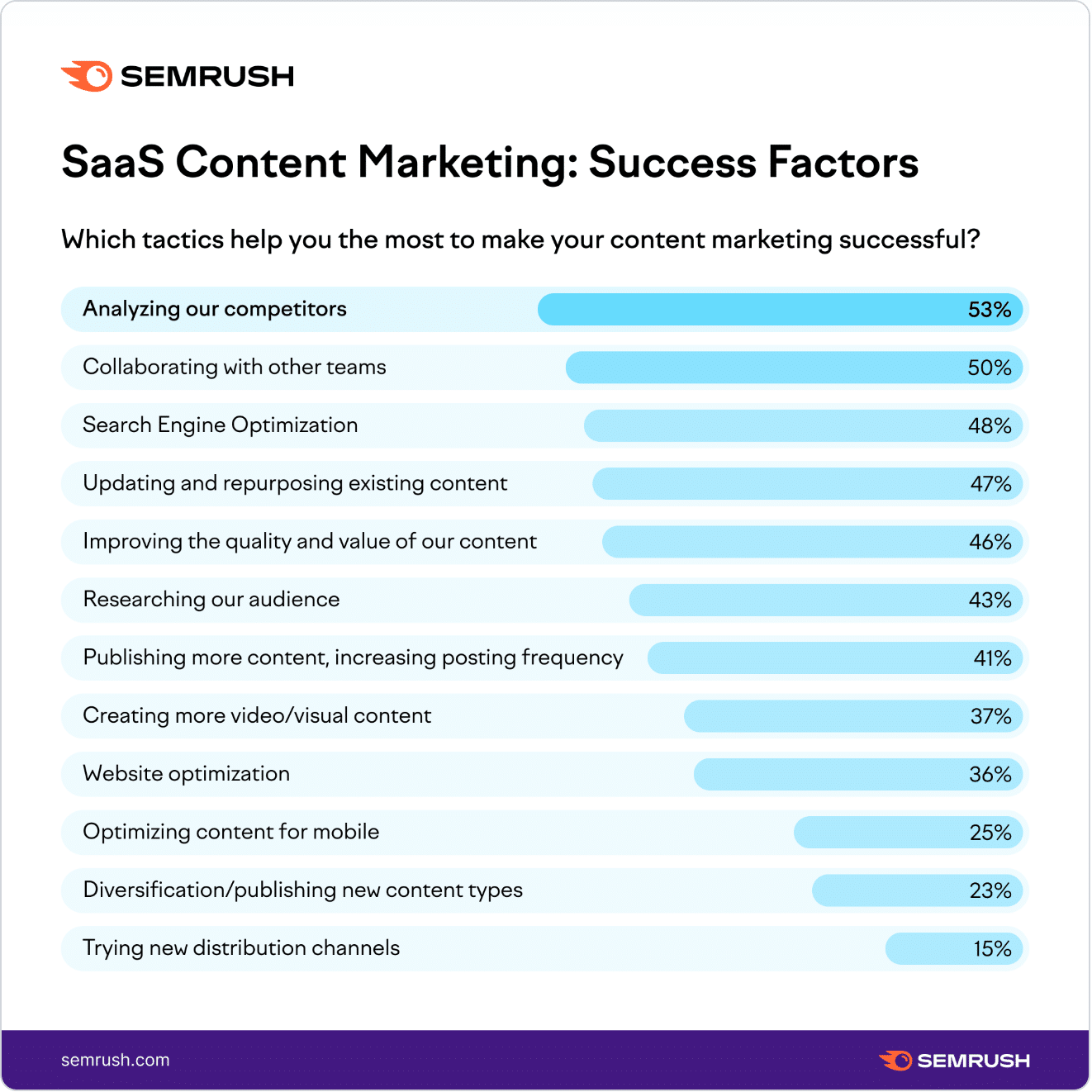 SaaS content marketing: success factors