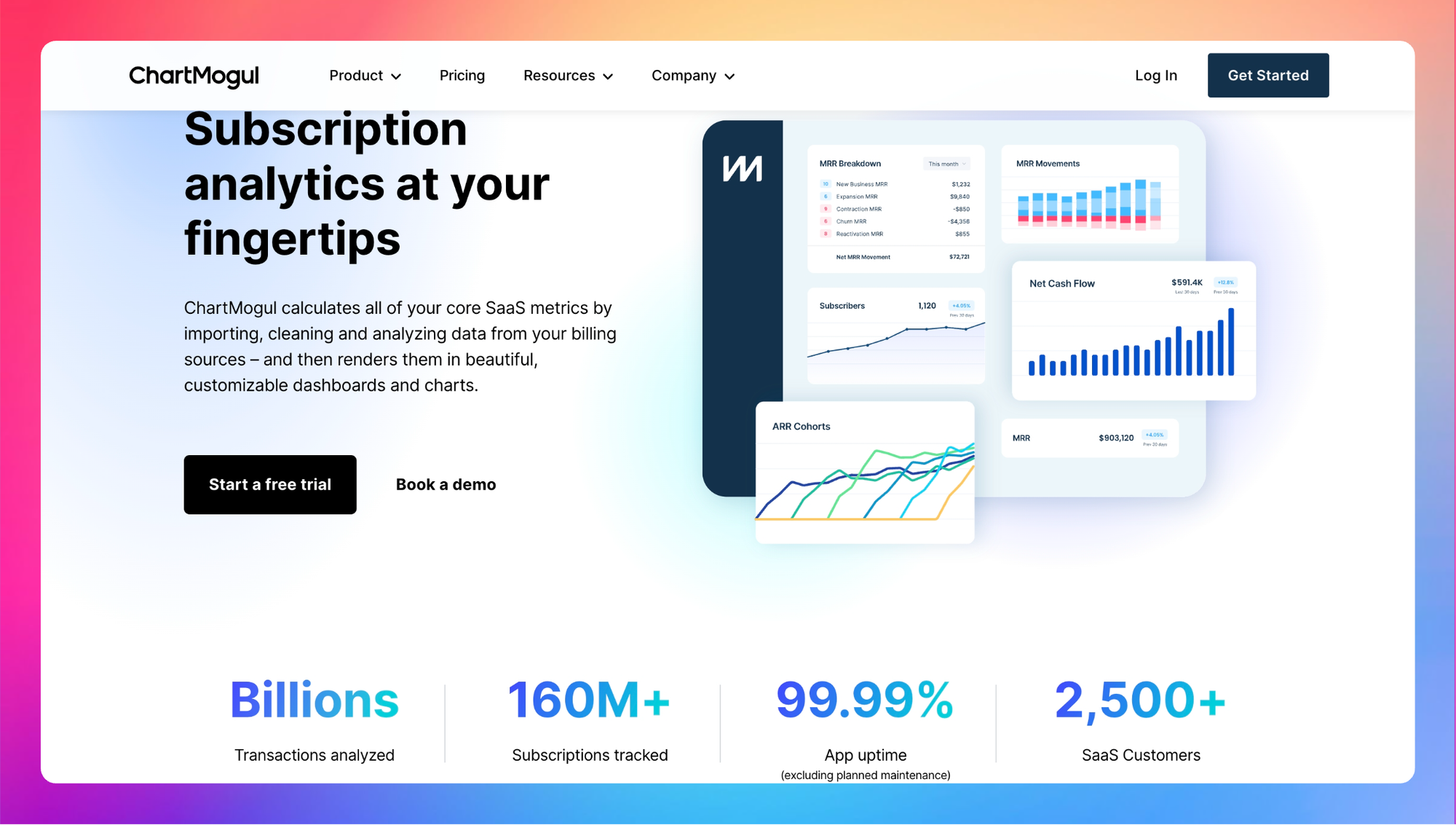 ChartMogul landing page example