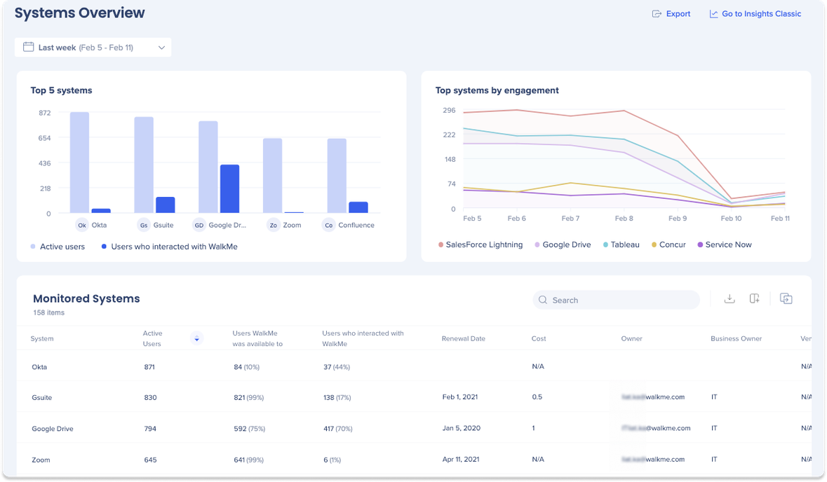 Screenshot showing WalkMe's analytics dashboard