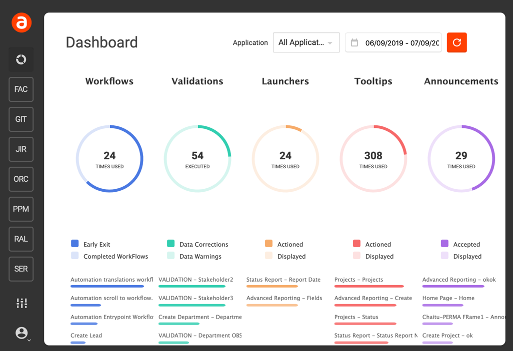 Screenshot showing Apty's analytics dashboard for in-app guidances